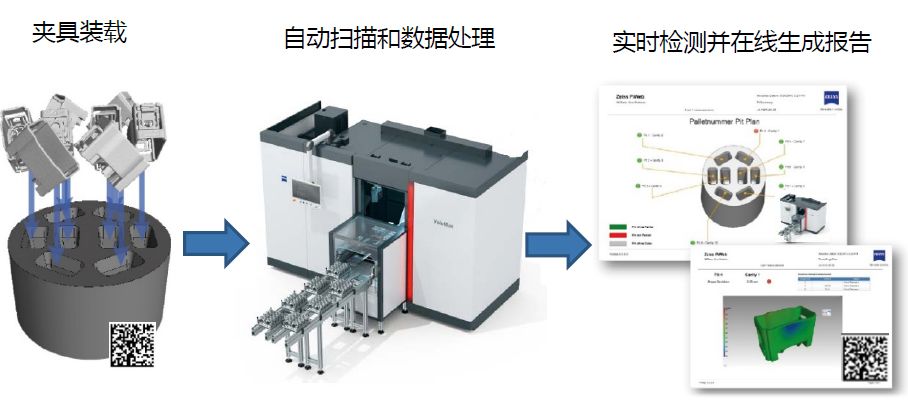 赤峰赤峰蔡司赤峰工业CT