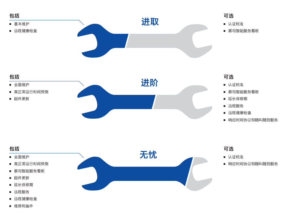 赤峰赤峰蔡司赤峰三坐标维保