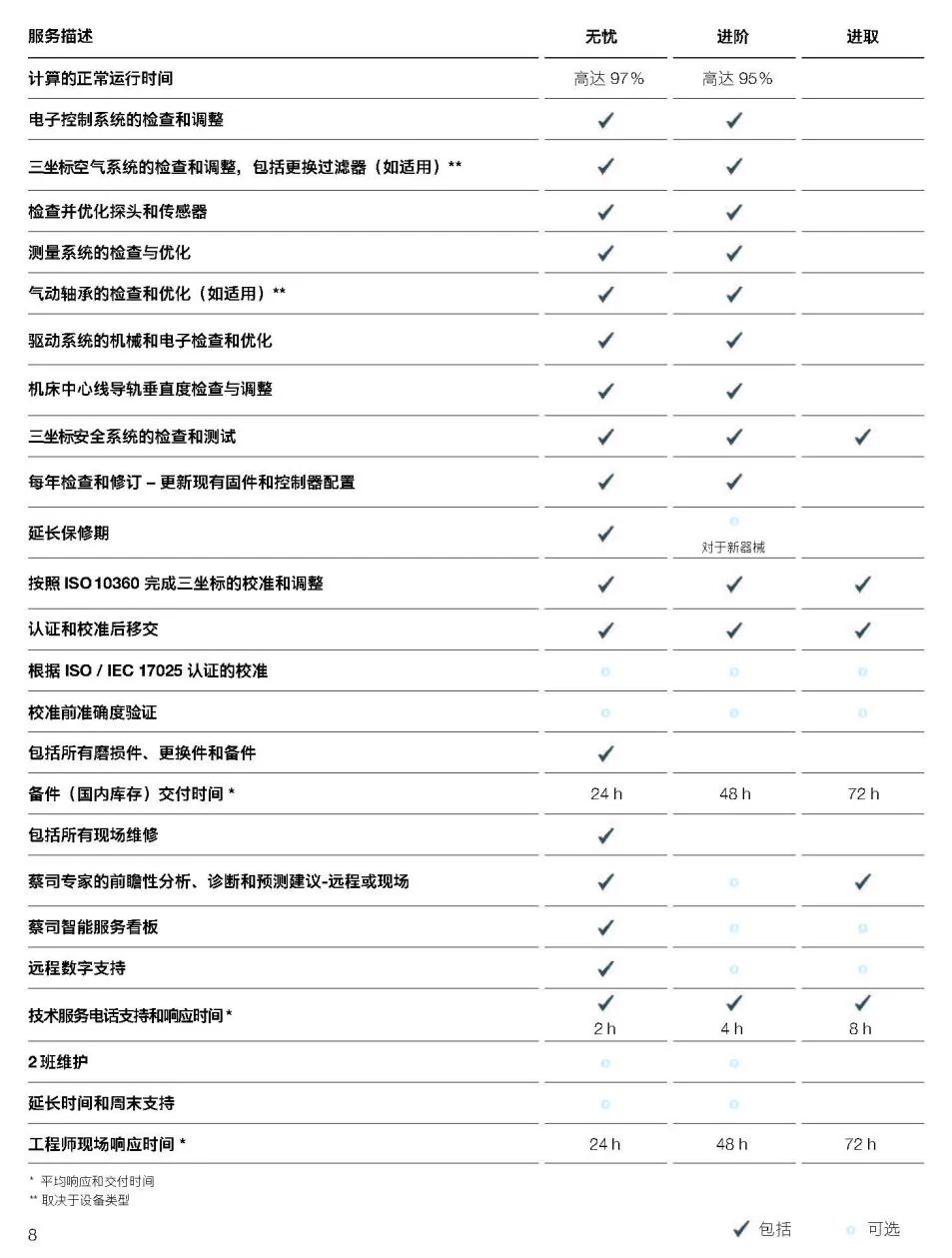 赤峰赤峰蔡司赤峰三坐标维保